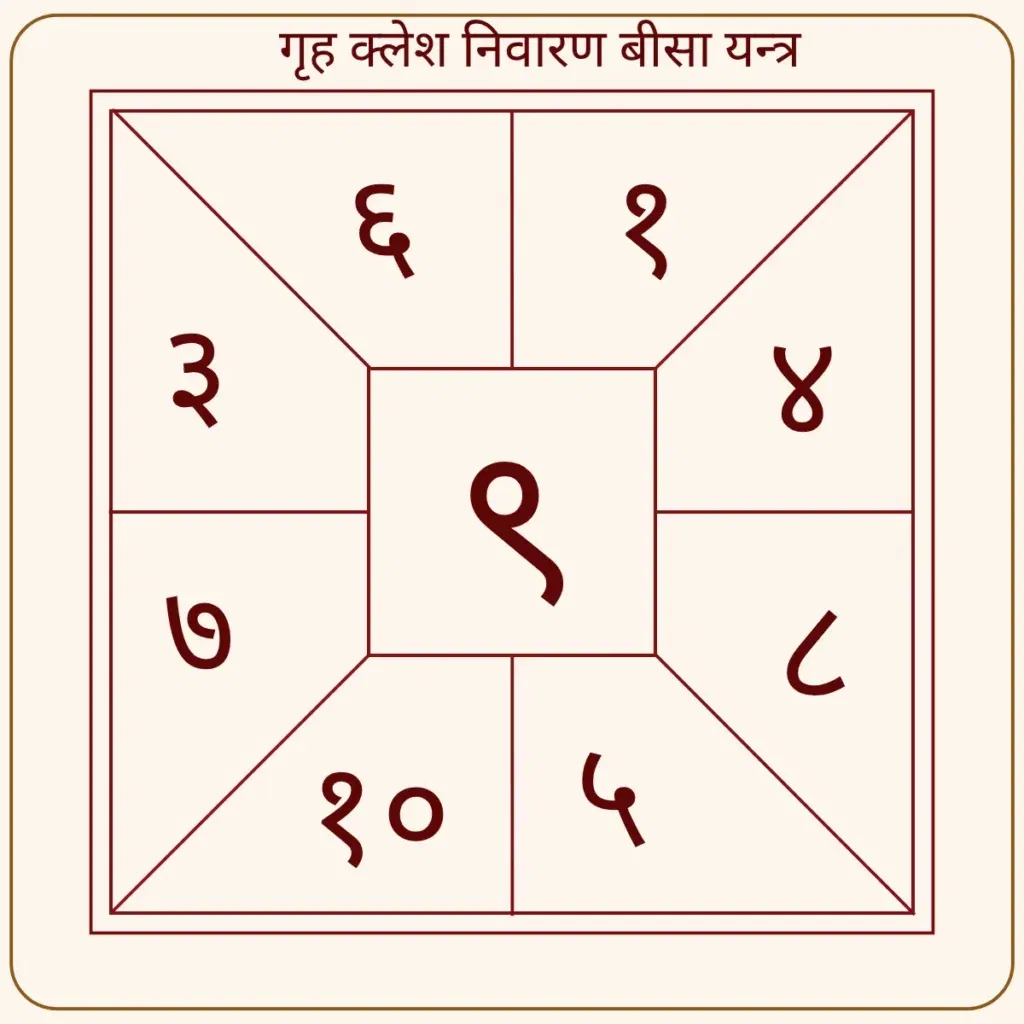 Griha klesh nivaran beesa yantra