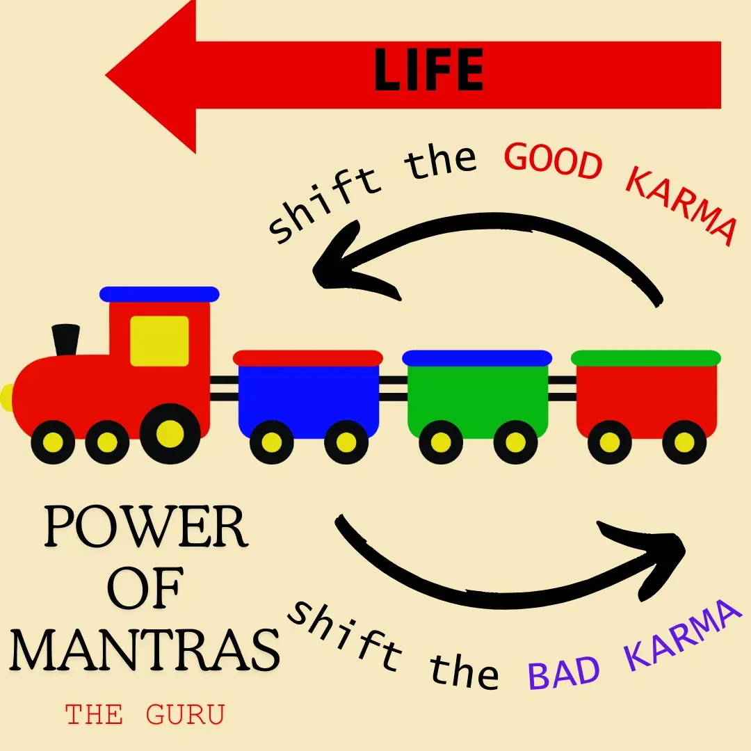 Power of mantras
