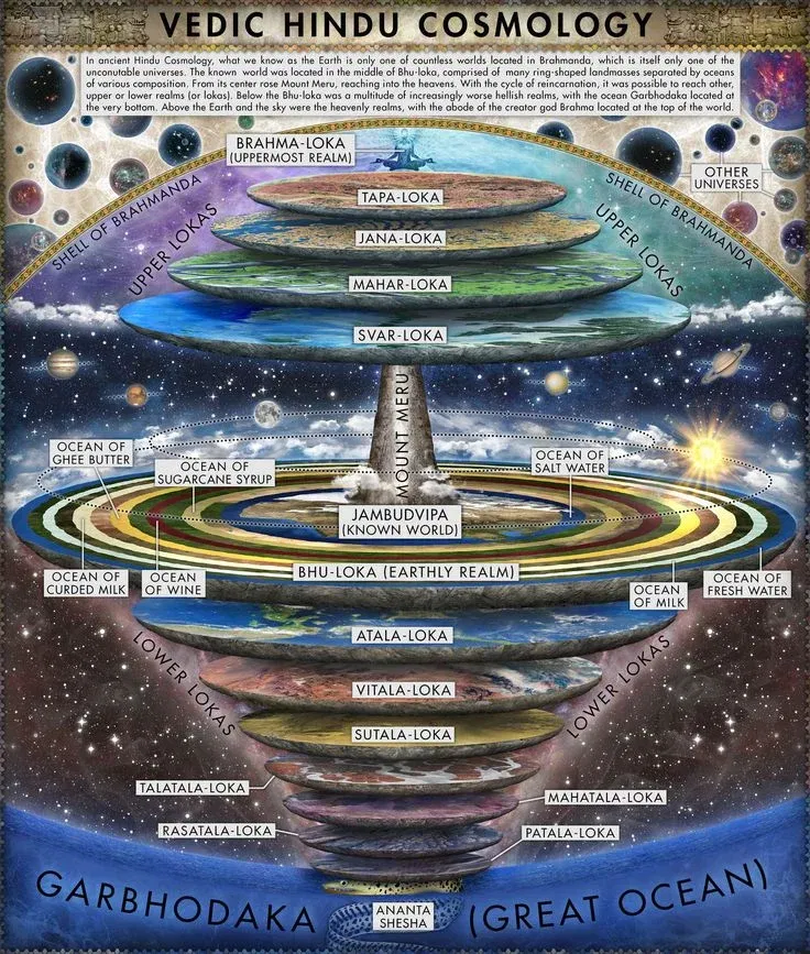 14 Spheres of Existence