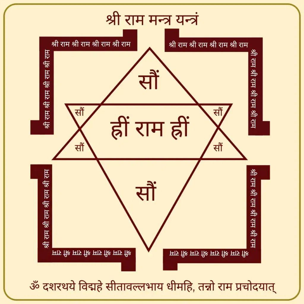 Sri Rama mantra Yantra