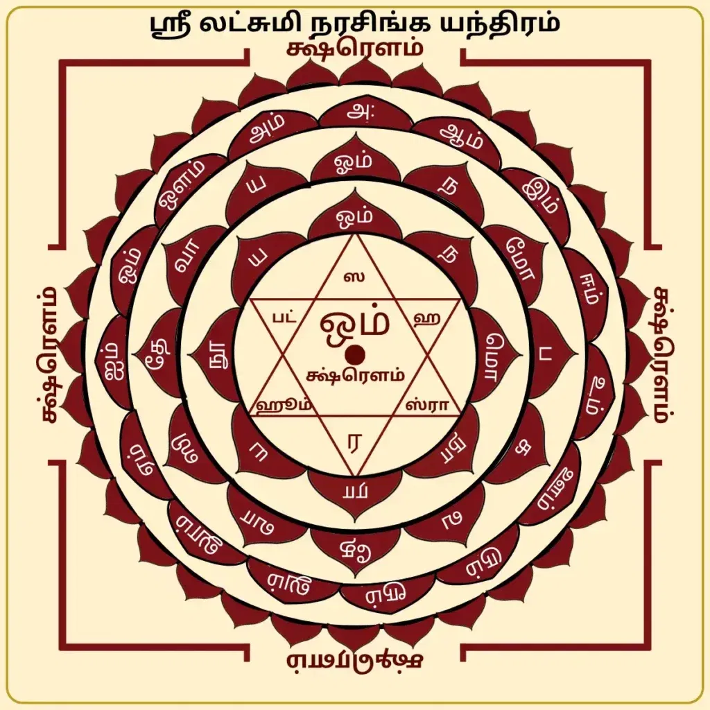 Shri Laxmi Narasimha Yantram