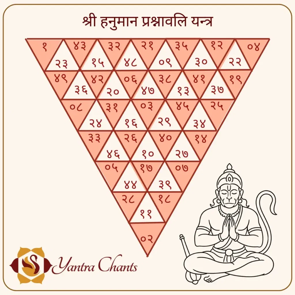 Sri Hanuman Prashnavali Yantram