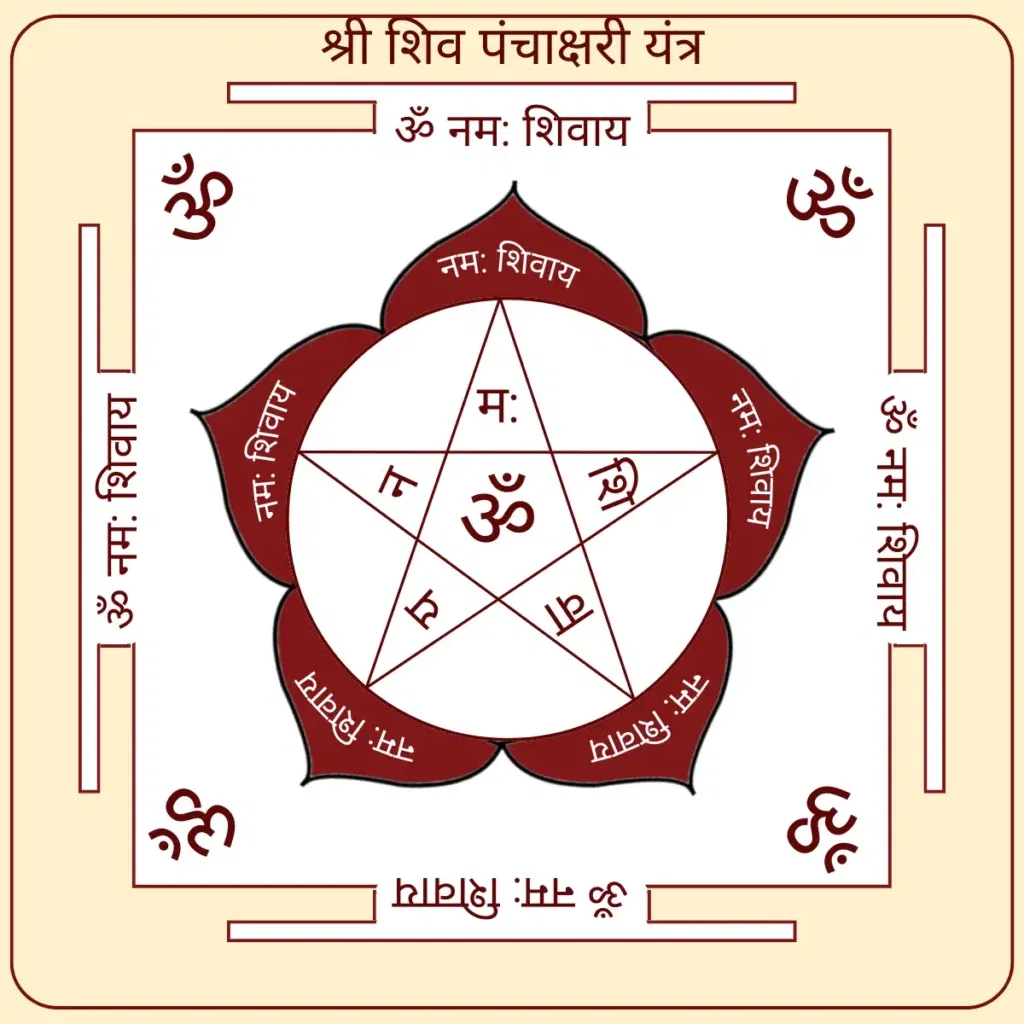 Sri Shiva Panchakshari Yantram