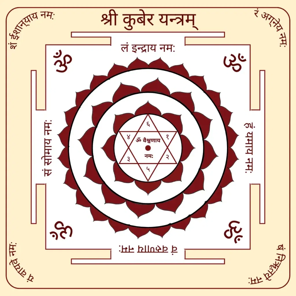 Sri Kubera Yantram
