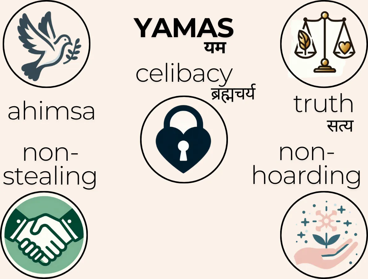Yamas