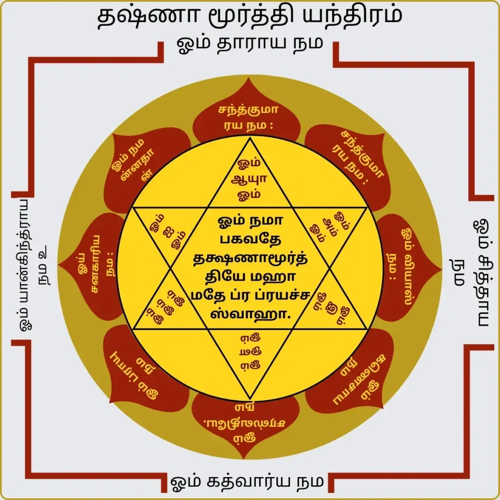 Dakshinamoorthy Yantram