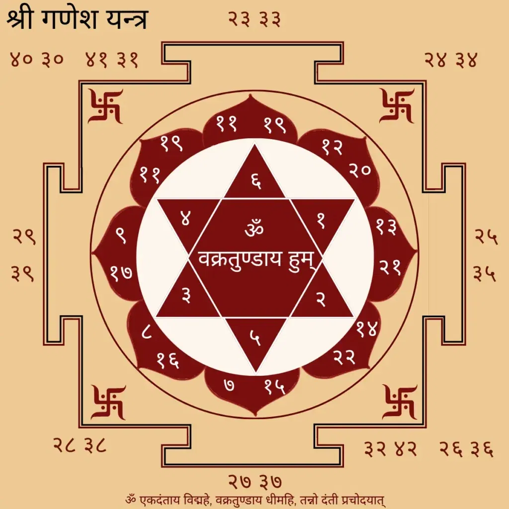 Sri Ganesha Yantra
