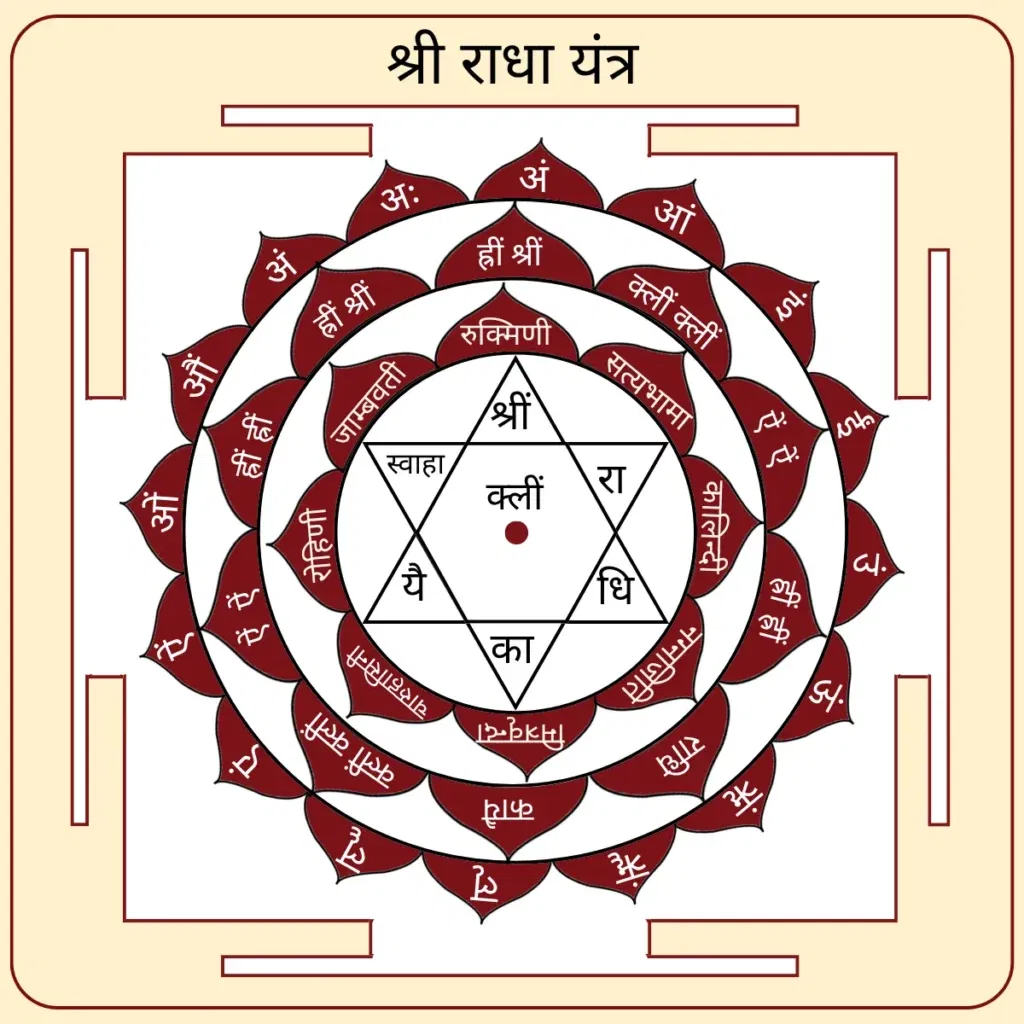 Sri Radha Yantra