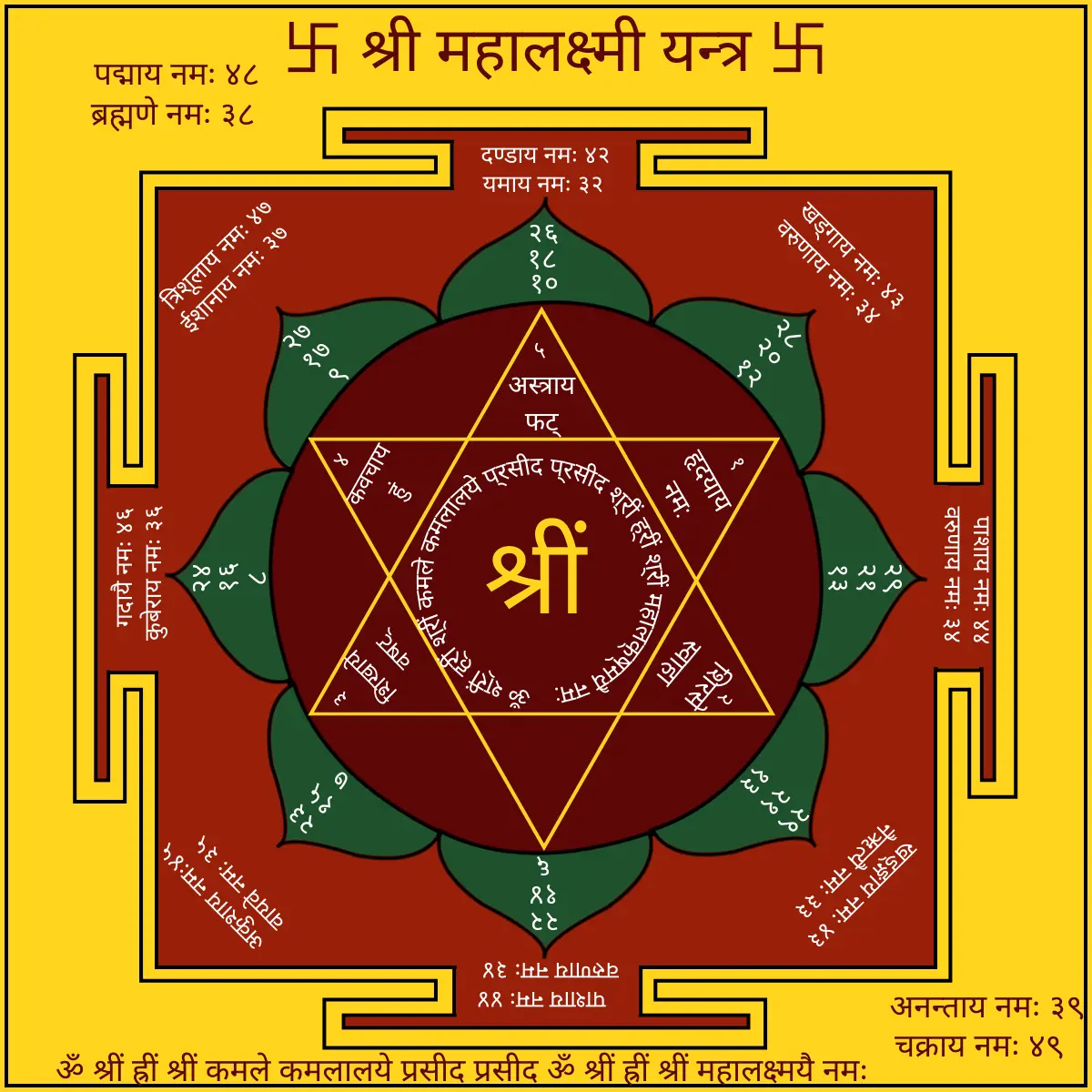 Sri Mahalakshmi Yantram