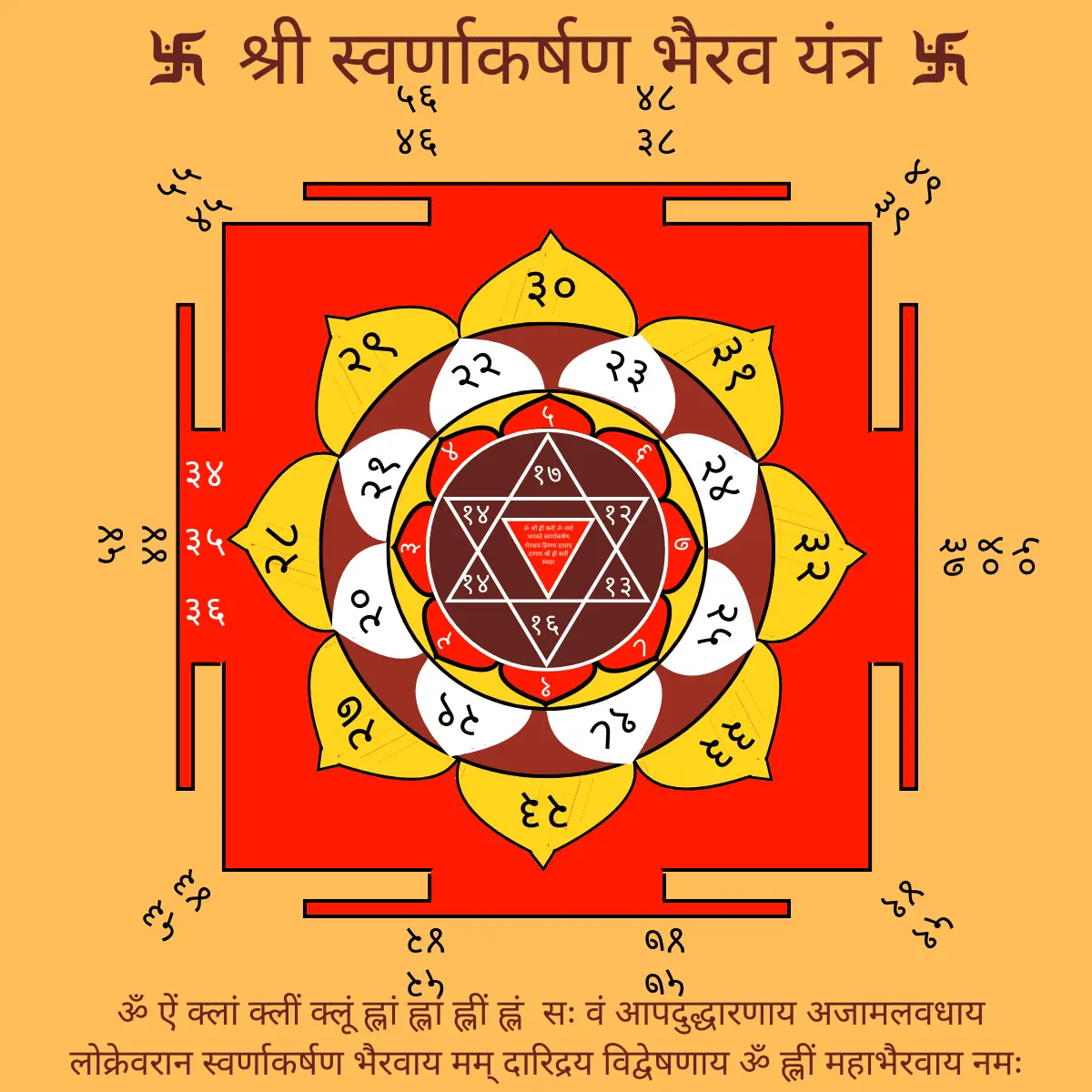 Sri Swarnakarshan Bhaitav Yantra